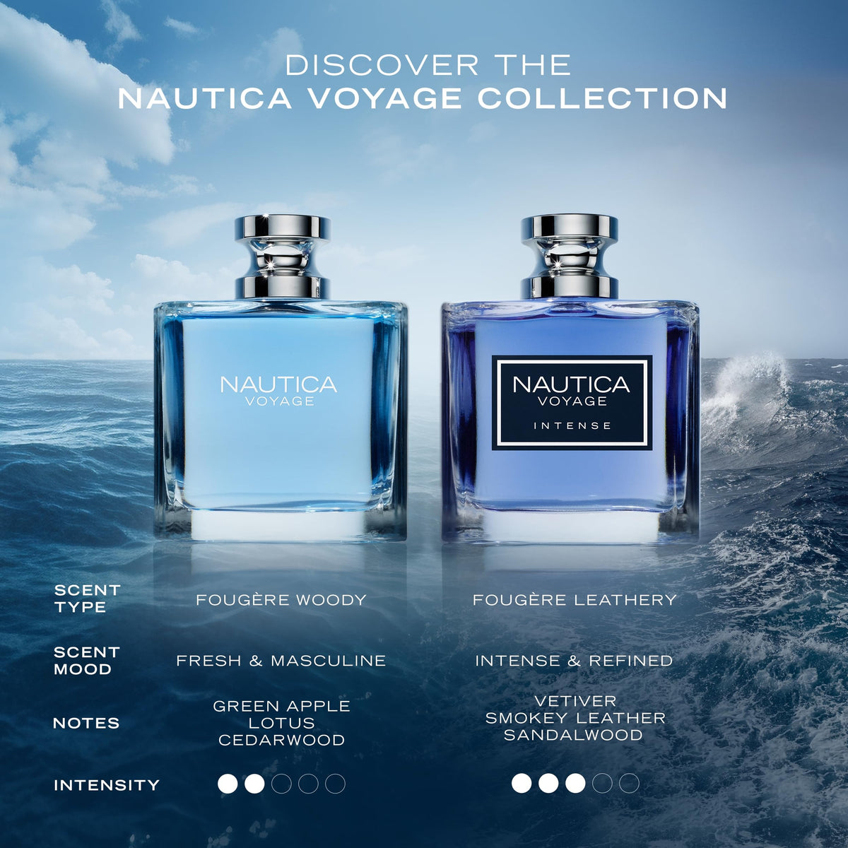 Nautica Voyage Eau De Toilette, Cologne and Fragrance For Men, Fresh, Romantic, Fruity Scent Woody, Aquatic Notes of Apple, Water Lotus, Cedarwood, and Musk Ideal Day Wear, Long Lasting 3.3Fl oz